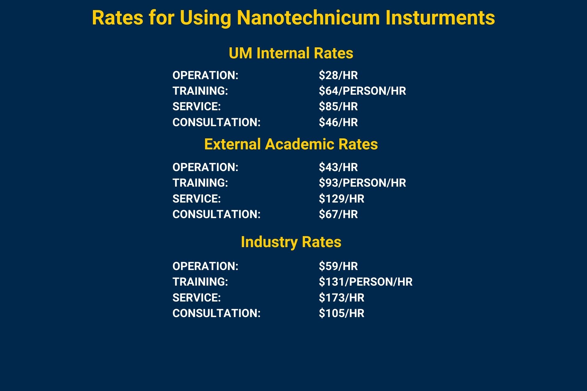 RATES FOR USING NANOTECHNICUM INSTRUMENTS 
UM Internal Rates
OPERATION: $28/HR TRAINING:$64/PERSON/HR SERVICE:$85/HR CONSULTATION:$46/HR 
External Rates
OPERATION: $43/HR TRAINING:$93/PERSON/HR SERVICE:$129/HR CONSULTATION:$67/HR
Industry  Rates
OPERATION: $59/HR TRAINING:$131/PERSON/HR 
SERVICE:$173/HR CONSULTATION:$105/HR