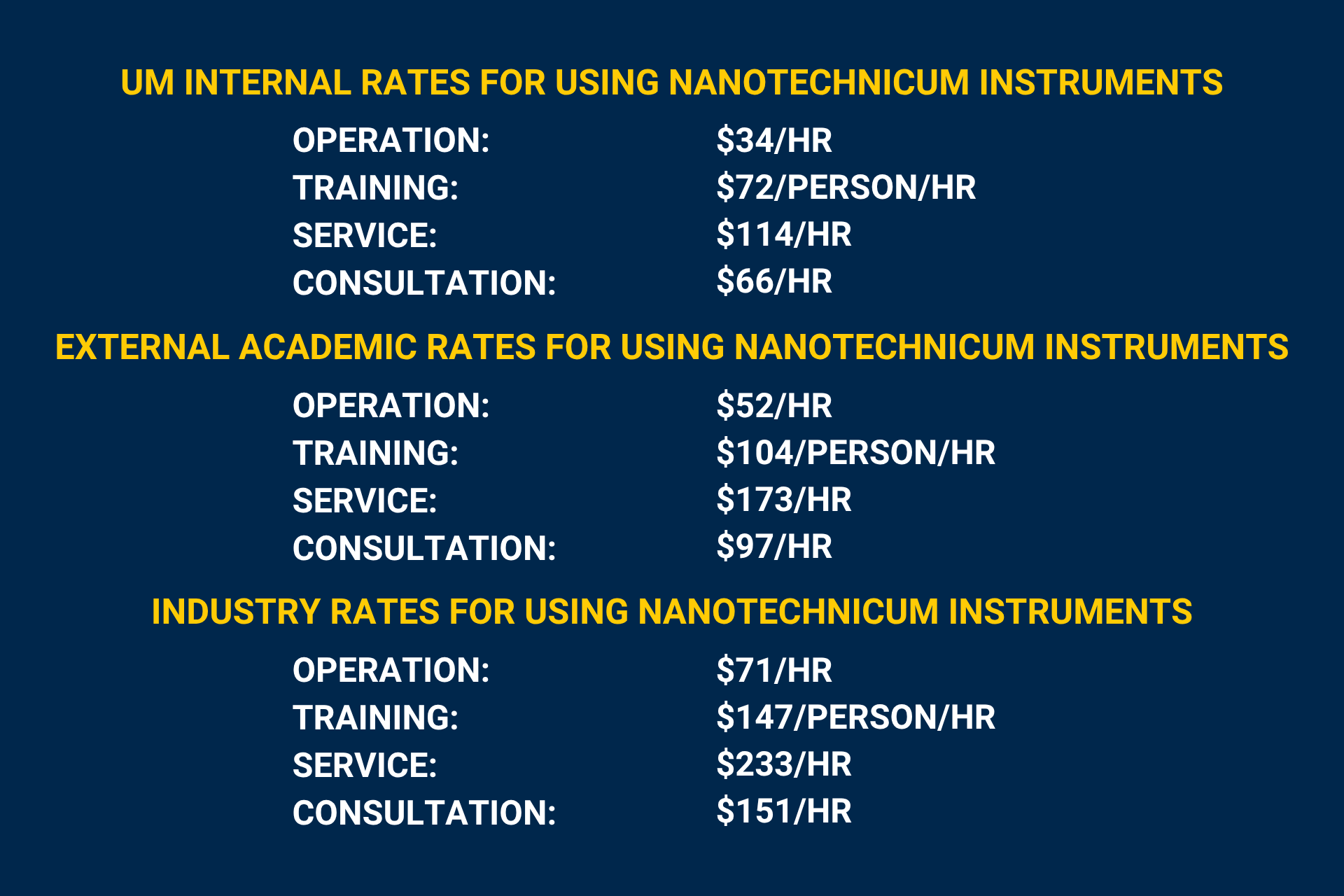 UM INTERNAL RATES FOR USING NANOTECHNICUM INSTRUMENTS ATES FOR USING NANOTECHNICUM INSTRUMENTS OPERATION: $34/HR TRAINING:$72/PERSON/HR SERVICE:$114/HR CONSULTATION:$66/HR External ACADEMIC RATES FOR USING NANOTECHNICUM INSTRUMENTS ATES FOR USING NANOTECHNICUM INSTRUMENTS OPERATION: $52/HR TRAINING:$104/PERSON/HR SERVICE:$173/HR CONSULTATION:$97/HR EXTERNAL RATES FOR USING NANOTECHNICUM INSTRUMENTS ATES FOR USING NANOTECHNICUM INSTRUMENTS OPERATION: $71/HR TRAINING:$147/PERSON/HR SERVICE:$233/HR CONSULTATION:$151/HR